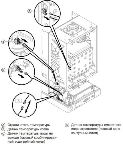 Коды ошибок газового котла Viessmann: методы поиска поломки и восстановления работоспособности